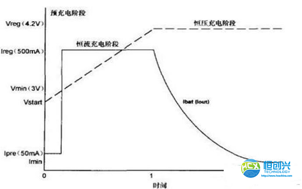 手機鋰電池保護板有什么作用 