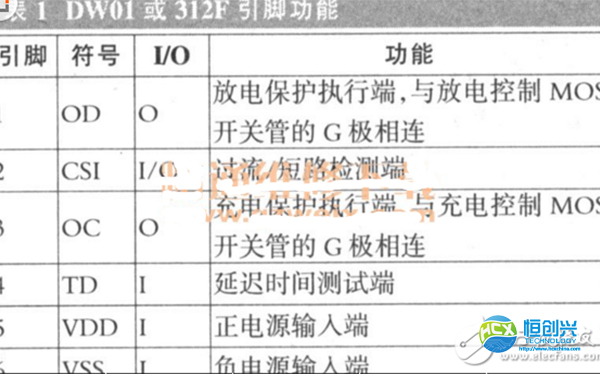 3.7v鋰電池保護(hù)板原理圖之保護(hù)電路工作原理分析